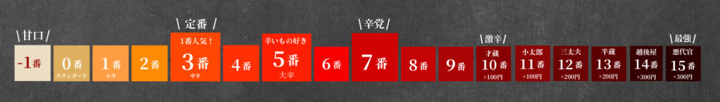 スープの辛さは15段階=薬膳スープカレー忍者